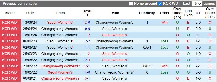 Nhận định Nữ Seoul vs Nữ Changnyeong, 17h00 ngày 20/8 - Ảnh 3