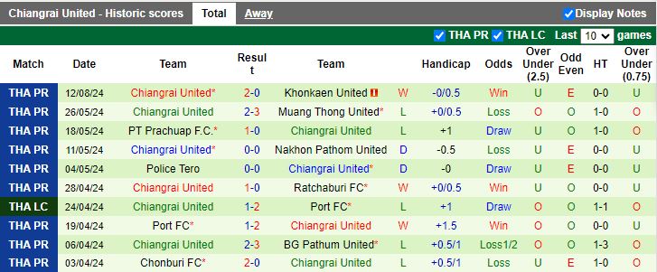 Nhận định Port FC vs Chiangrai United, 19h00 ngày 19/8 - Ảnh 2