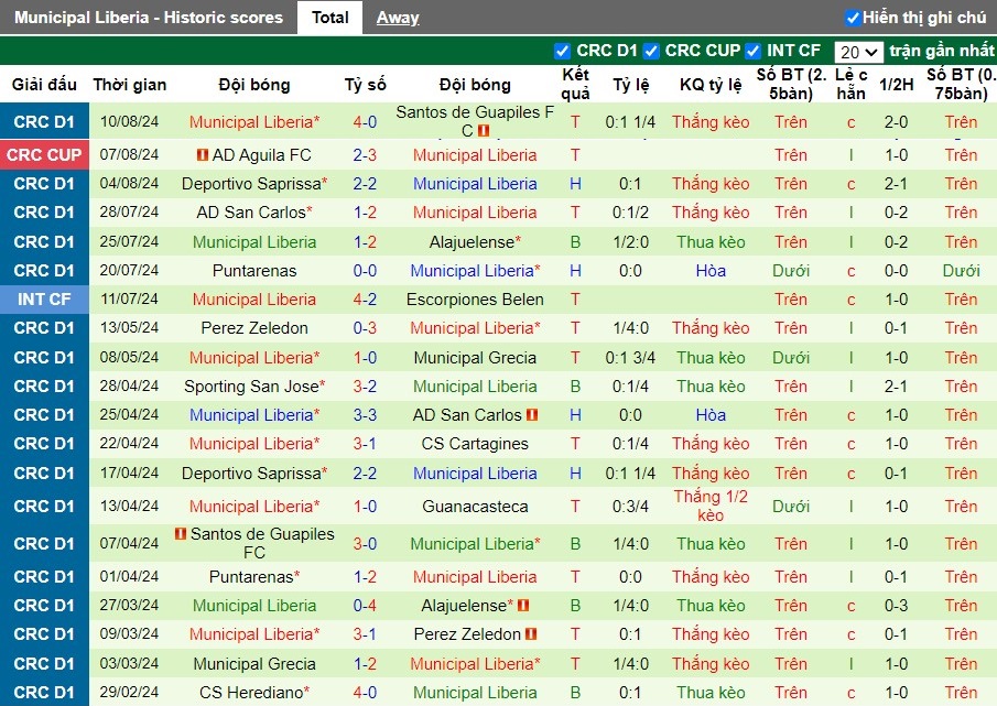 Nhận định Sporting San Jose vs Municipal Liberia, 8h ngày 20/08 - Ảnh 2