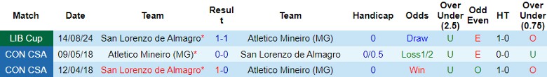 Nhận định Atletico Mineiro vs San Lorenzo de Almagro, 7h30 ngày 21/8 - Ảnh 3