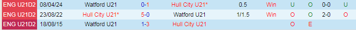 Nhận định Hull City U21 vs Watford U21, 21h30 ngày 20/8 - Ảnh 3