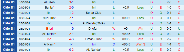 Nhận định ibri vs AL-Nahda, 20h55 ngày 20/8 - Ảnh 1