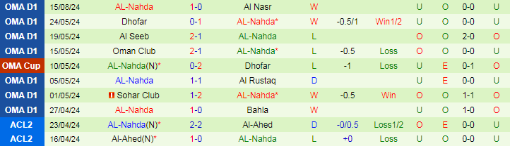 Nhận định ibri vs AL-Nahda, 20h55 ngày 20/8 - Ảnh 2