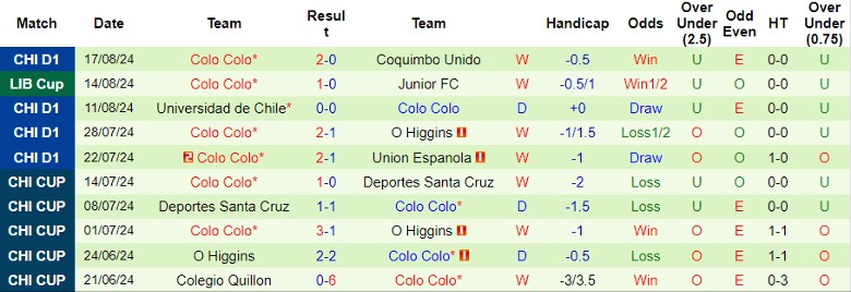 Nhận định Junior FC vs Colo Colo, 7h30 ngày 21/8 - Ảnh 2