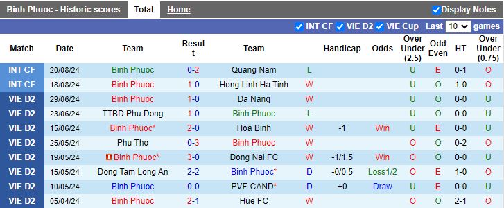 Nhận định Bình Phước vs Bình Định, 16h00 ngày 22/8 - Ảnh 1