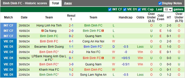 Nhận định Bình Phước vs Bình Định, 16h00 ngày 22/8 - Ảnh 2