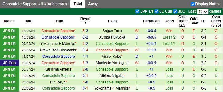 Nhận định JEF United Chiba vs Consadole Sapporo, 17h00 ngày 21/8 - Ảnh 2