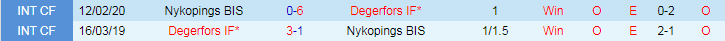 Nhận định Nykopings BIS vs Degerfors IF, 22h00 ngày 21/8 - Ảnh 3