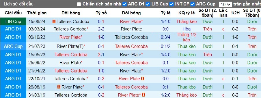 Nhận định River Plate vs Talleres Cordoba, 7h30 ngày 22/08 - Ảnh 3