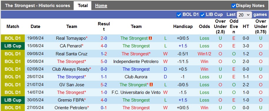 Nhận định The Strongest vs CA Penarol, 5h ngày 22/8 - Ảnh 1