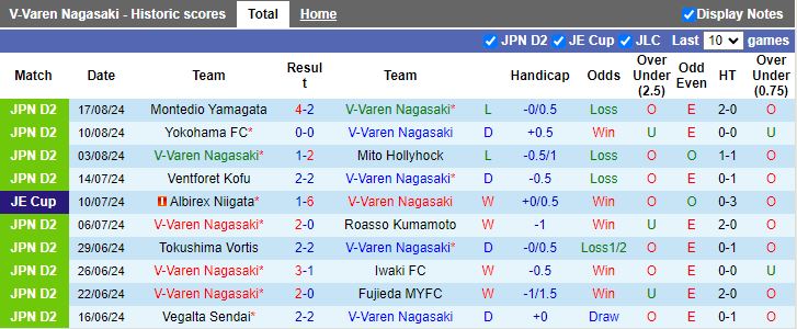 Nhận định V-Varen Nagasaki vs Yokohama F Marinos, 17h00 ngày 21/8 - Ảnh 1