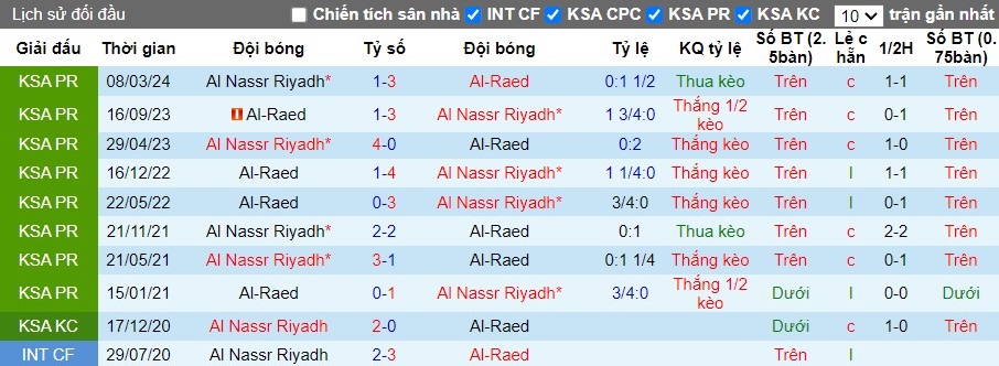 Nhận định Al Nassr FC vs Al Raed FC, 1h ngày 23/08 - Ảnh 3