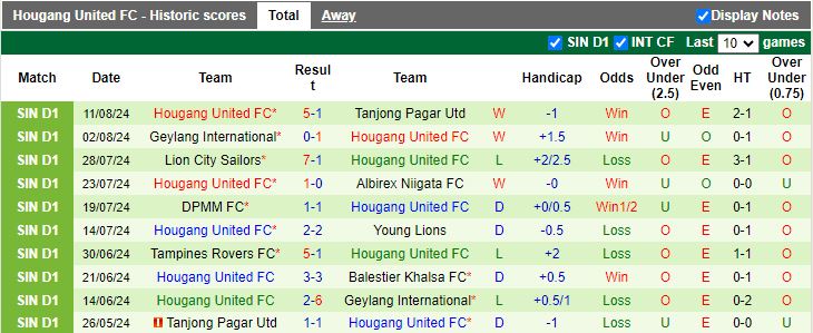 Nhận định Balestier Khalsa vs Hougang United, 18h45 ngày 23/8 - Ảnh 2