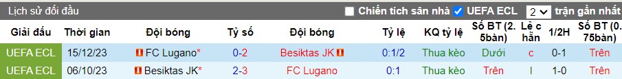 Nhận định FC Lugano vs Besiktas JK, 1h30 ngày 23/08 - Ảnh 3