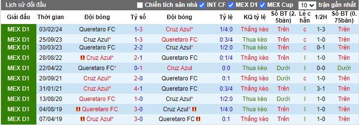 Nhận định Queretaro FC vs Cruz Azul, 8h ngày 24/08 - Ảnh 3