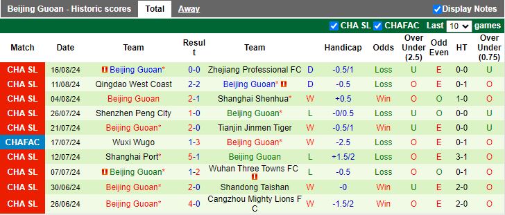 Nhận định Shanghai Shenhua vs Beijing Guoan, 18h35 ngày 22/8 - Ảnh 2