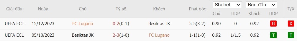 Soi kèo phạt góc FC Lugano vs Besiktas JK, 1h30 ngày 23/08 - Ảnh 4