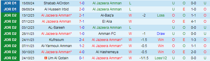 Nhận định Al Jazeera Amman vs Ramtha SC, 22h00 ngày 23/8 - Ảnh 1