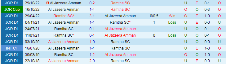 Nhận định Al Jazeera Amman vs Ramtha SC, 22h00 ngày 23/8 - Ảnh 3