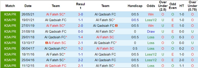 Nhận định Al Qadisiyah FC vs Al Fateh SC, 1h00 ngày 24/8 - Ảnh 3