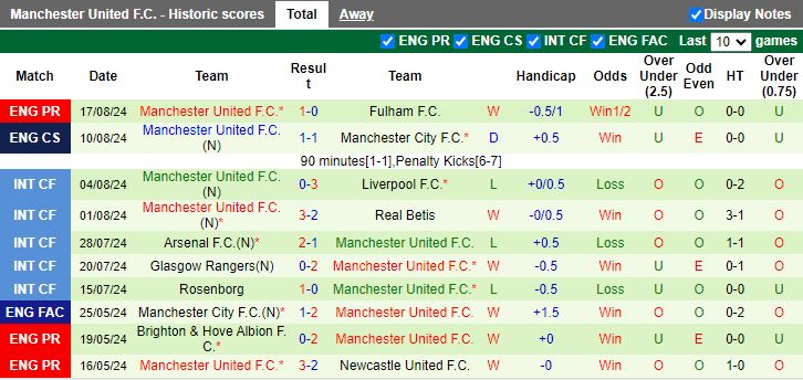 Nhận định Brighton vs MU, 18h30 ngày 24/8 - Ảnh 2