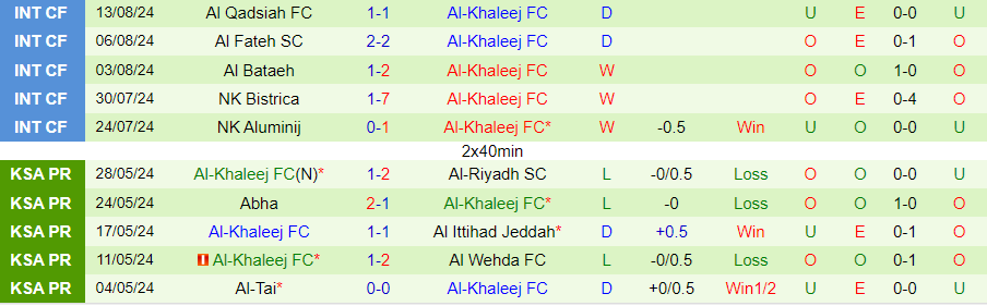 Nhận định Damac vs Al-Khaleej, 23h10 ngày 23/8 - Ảnh 1