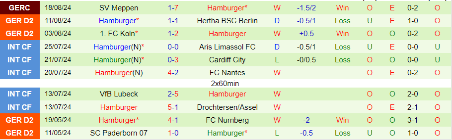 Nhận định Hannover vs Hamburg, 23h30 ngày 23/8 - Ảnh 1