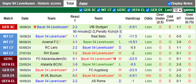 Nhận định Monchengladbach vs Bayer Leverkusen, 1h30 ngày 24/8 - Ảnh 2