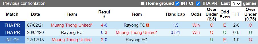 Nhận định Rayong FC vs Muang Thong United, 19h00 ngày 23/8 - Ảnh 3