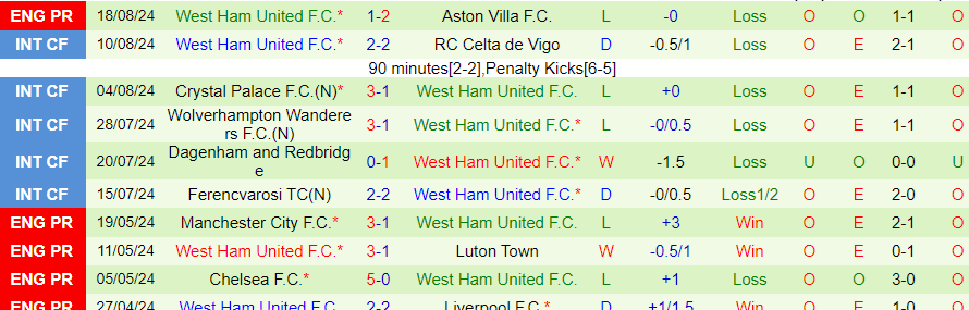 Nhận định Crystal Palace vs West Ham, 21h00 ngày 24/8 - Ảnh 1