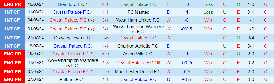 Nhận định Crystal Palace vs West Ham, 21h00 ngày 24/8 - Ảnh 2