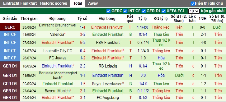 Nhận định Dortmund vs Frankfurt, 23h30 ngày 24/8 - Ảnh 2