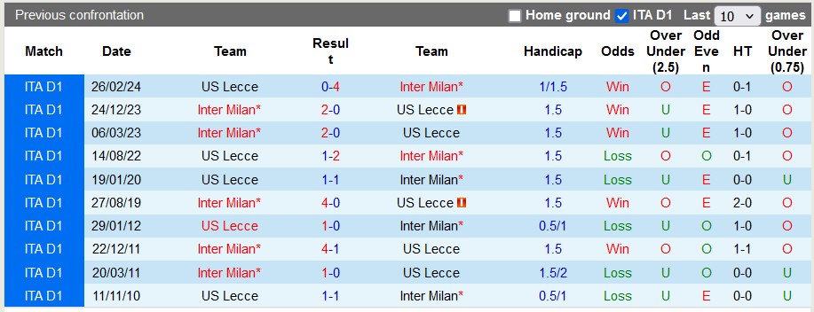 Nhận định Inter Milan vs Lecce, 1h45 ngày 25/8 - Ảnh 3