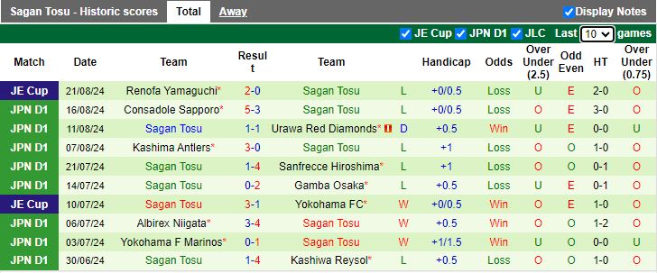 Nhận định Vissel Kobe vs Sagan Tosu, 17h00 ngày 25/8 - Ảnh 2