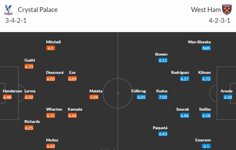 Soi kèo phạt góc Crystal Palace vs West Ham, 21h ngày 24/08 - Ảnh 3