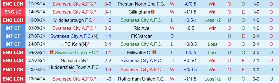 Nhận định Swansea City vs Cardiff City, 21h00 ngày 25/8 - Ảnh 2