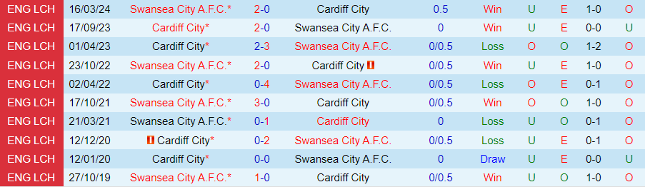 Nhận định Swansea City vs Cardiff City, 21h00 ngày 25/8 - Ảnh 3