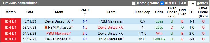 Nhận định PSM Makassar vs Dewa United, 19h00 ngày 26/8 - Ảnh 3