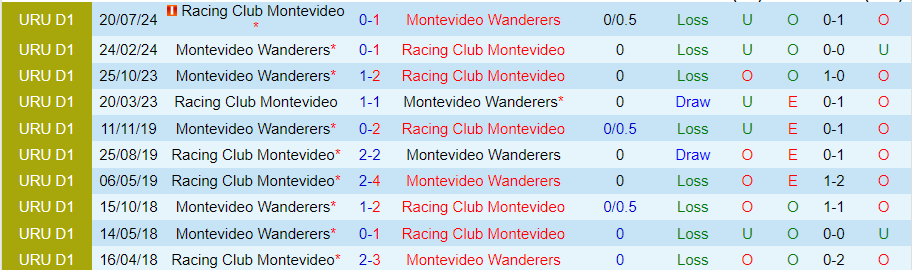 Nhận định Racing Club Montevideo vs Montevideo Wanderers, 23h30 ngày 27/8 - Ảnh 3