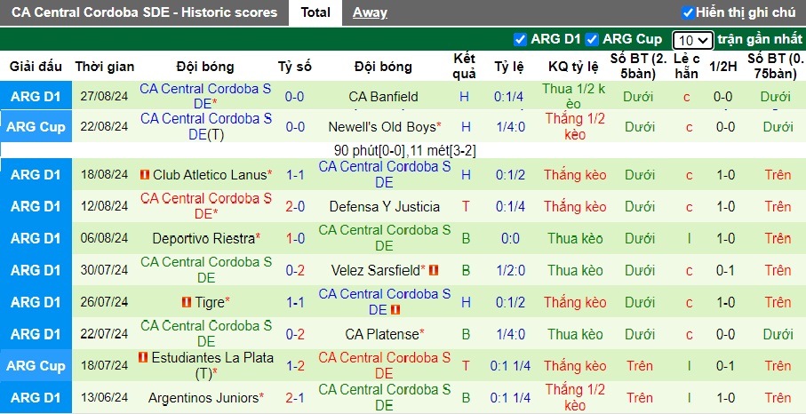 Nhận định, soi kèo Godoy Cruz vs Central Cordoba, 5h ngày 3/9 - Ảnh 2