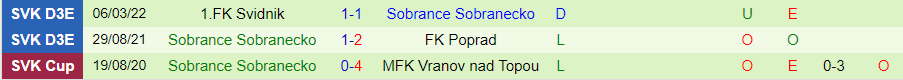 Nhận định, Soi kèo Nacina Ves vs Sobrance Sobranecko, 21h30 ngày 3/9 - Ảnh 1