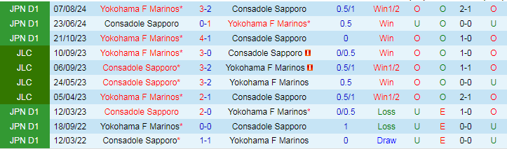 Nhận định, Soi kèo Yokohama F Marinos vs Consadole Sapporo, 17h00 ngày 4/9 - Ảnh 3