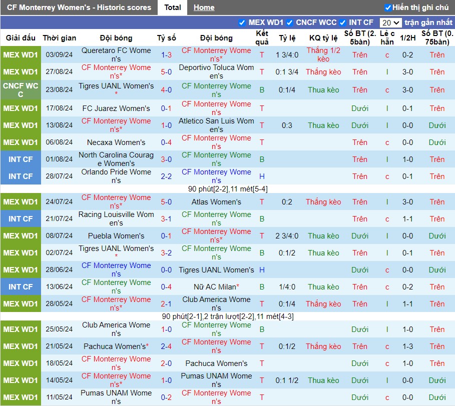 Nhận định, Soi kèo Monterrey Nữ vs Frazsiers Whip Nữ, 8h ngày 06/09 - Ảnh 1