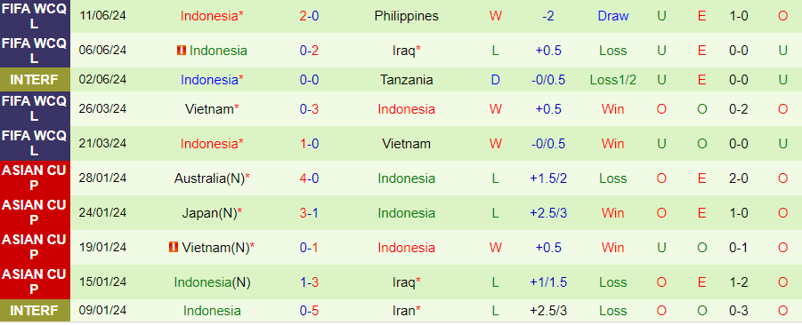 Nhận định, Soi kèo Saudi Arabia vs Indonesia, 01h00 ngày 6/9 - Ảnh 1