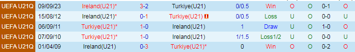 Nhận định, Soi kèo Thổ Nhĩ Kỳ U21 vs Ireland U21, 23h45 ngày 6/9 - Ảnh 3