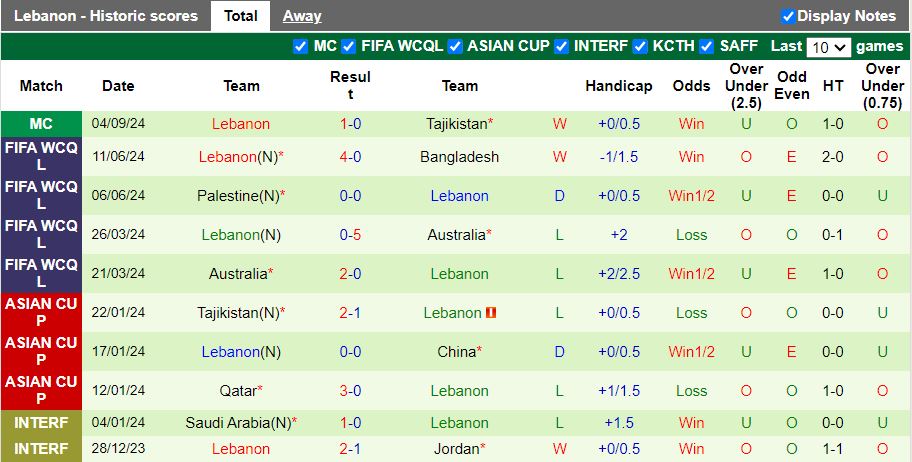 Nhận định, Soi kèo Malaysia vs Lebanon, 20h00 ngày 8/9 - Ảnh 2