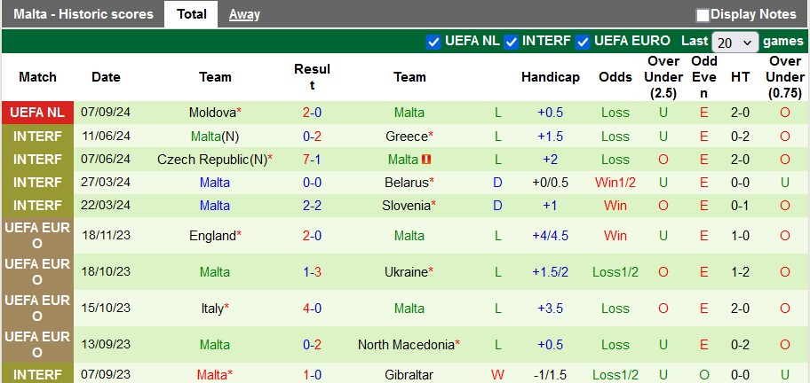 Nhận định, soi kèo Andorra vs Malta, 1h45 ngày 11/9 - Ảnh 2