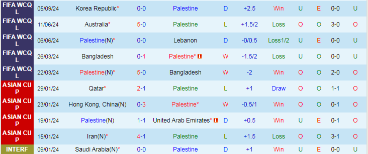 Nhận định, Soi kèo Palestine vs Jordan, 21h00 ngày 10/9 - Ảnh 1