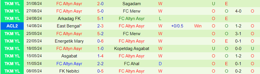 Nhận định, Soi kèo Ahal vs Altyn Asyr, 21h00 ngày 12/9 - Ảnh 1