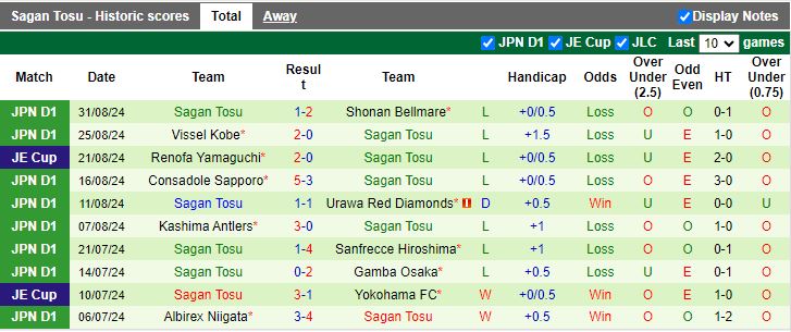 Nhận định, Soi kèo Kawasaki Frontale vs Sagan Tosu, 17h00 ngày 13/9 - Ảnh 2